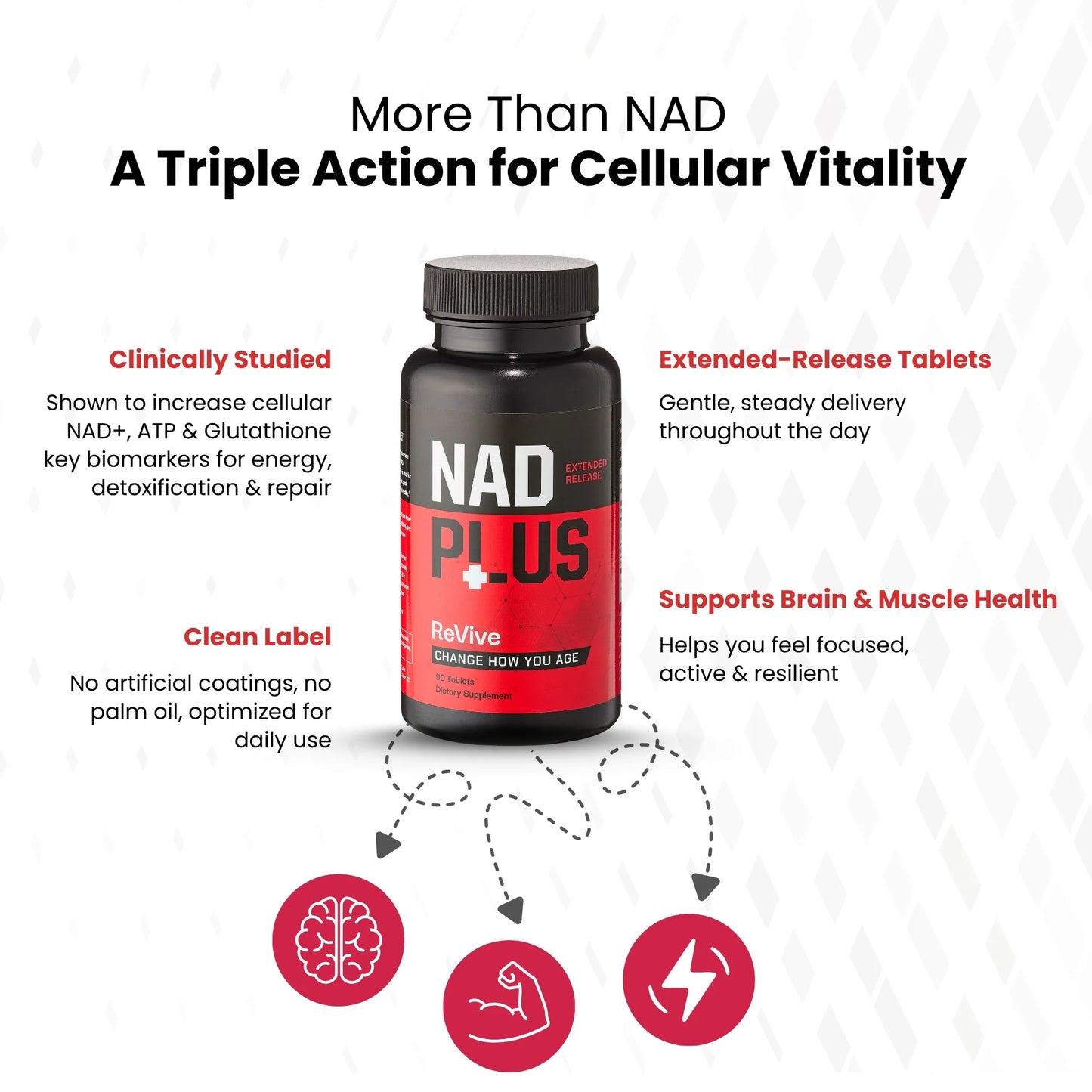 NAD PLUS™ Revive – Daily NAD+ & Energy Replenishment